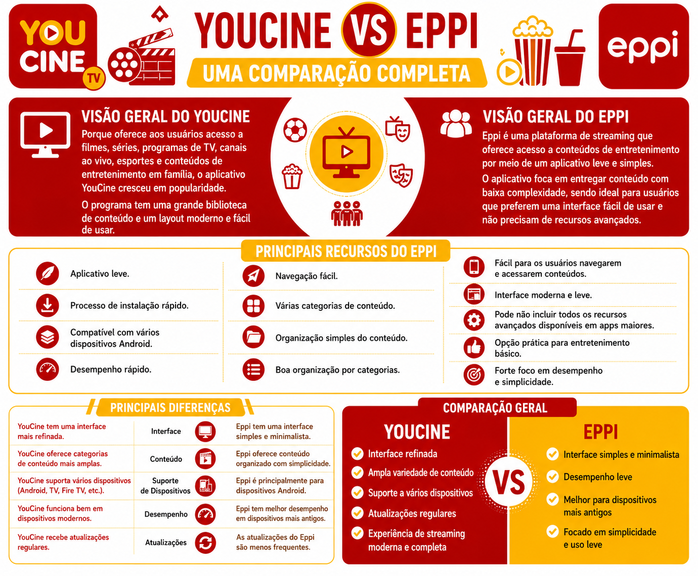youcine apk