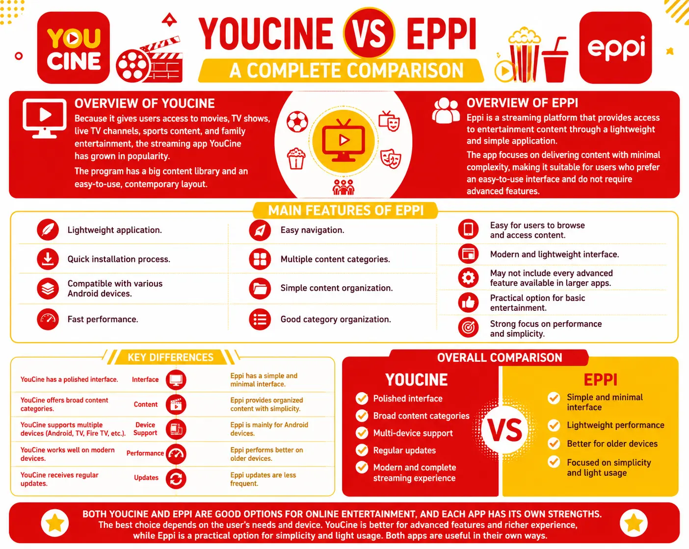 Comparando YouCine e Eppi: qual escolher?
